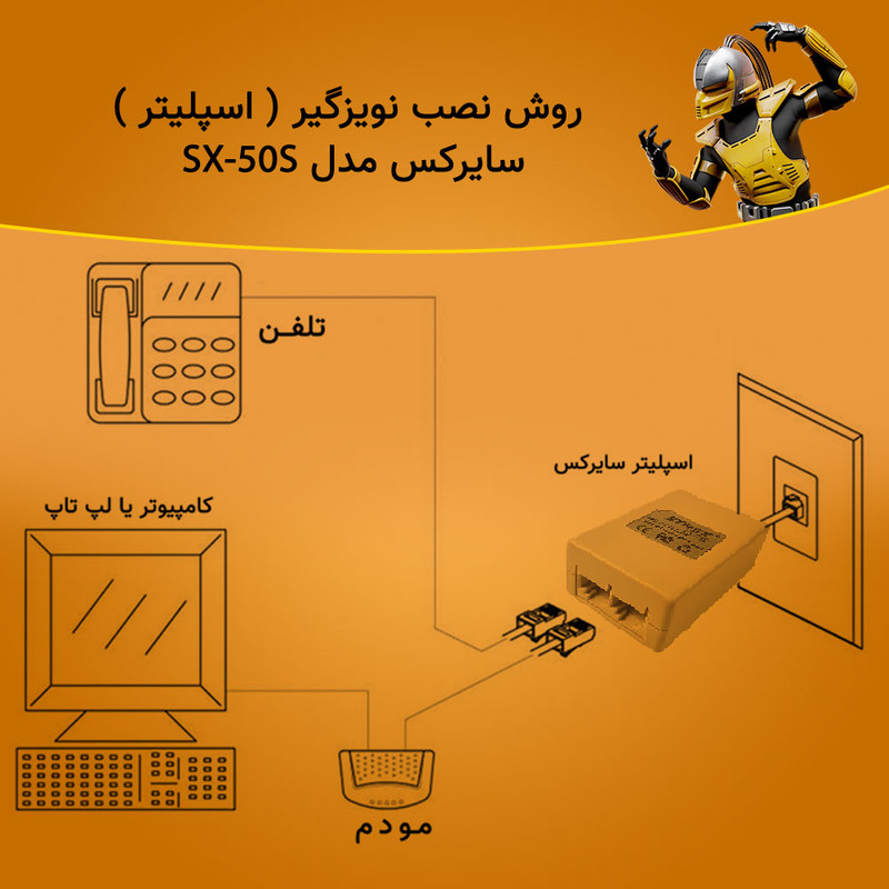 اسپلیتر مودم سایرکس مدل SX-50S