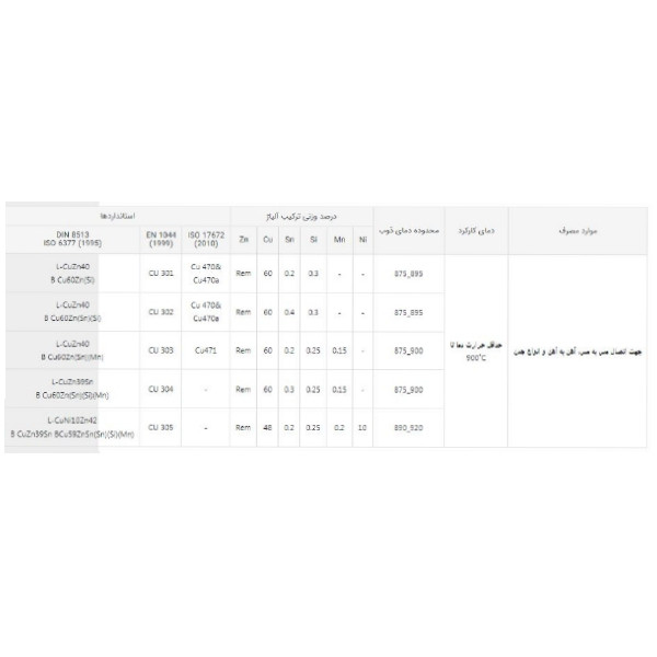 سیم جوش مدل برنج کد 1025 Ogipss بسته 30 عددی سیم جوش مدل برنج کد 1025 Ogipss بسته 30 عددی