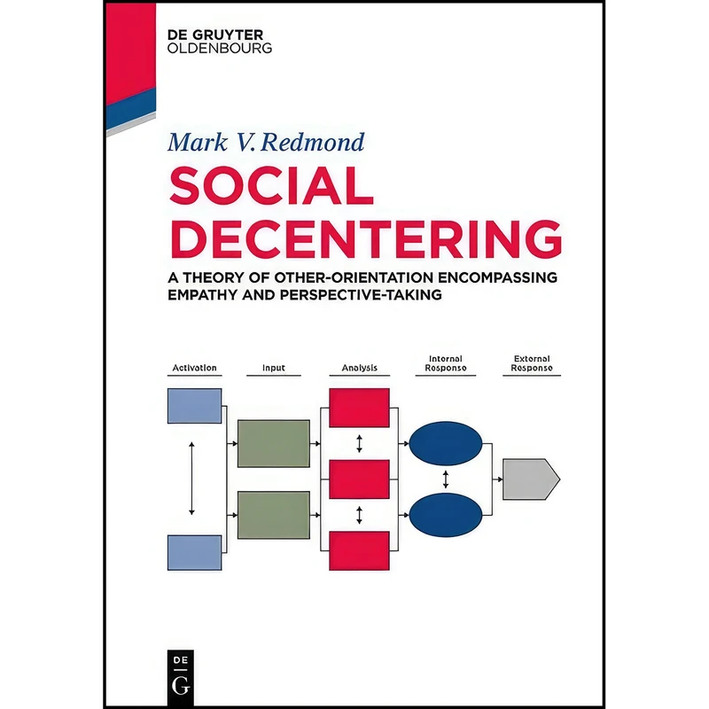کتاب Social Decentering اثر Mark Redmond انتشارات De Gruyter Oldenbourg