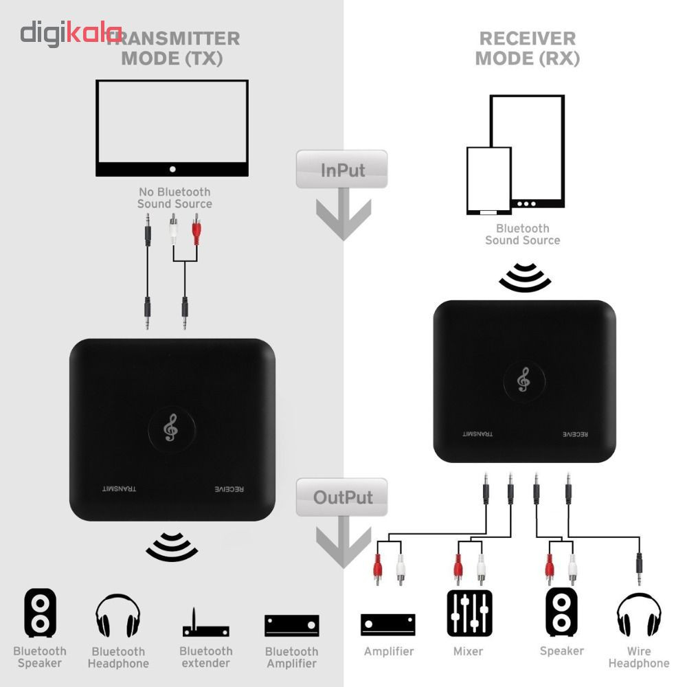 گیرنده و فرستنده بلوتوث صدا مدل BT1201 گیرنده و فرستنده بلوتوث صدا مدل BT1201