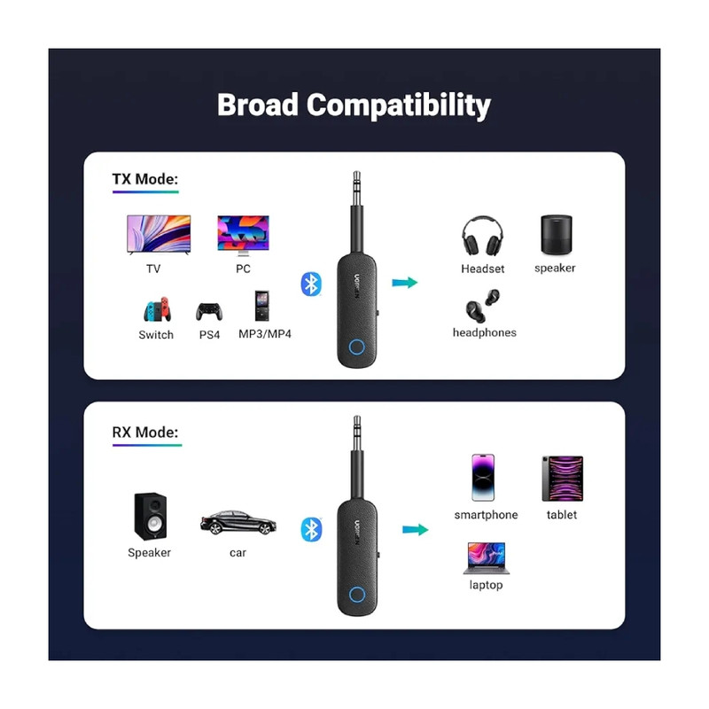 گیرنده و فرستنده بلوتوثی یوگرین مدل 2 در 1