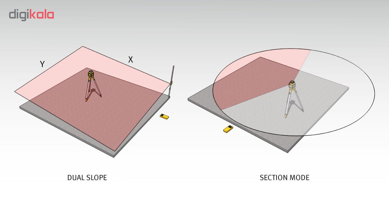 تراز لیزری استبیلا مدل LAR350