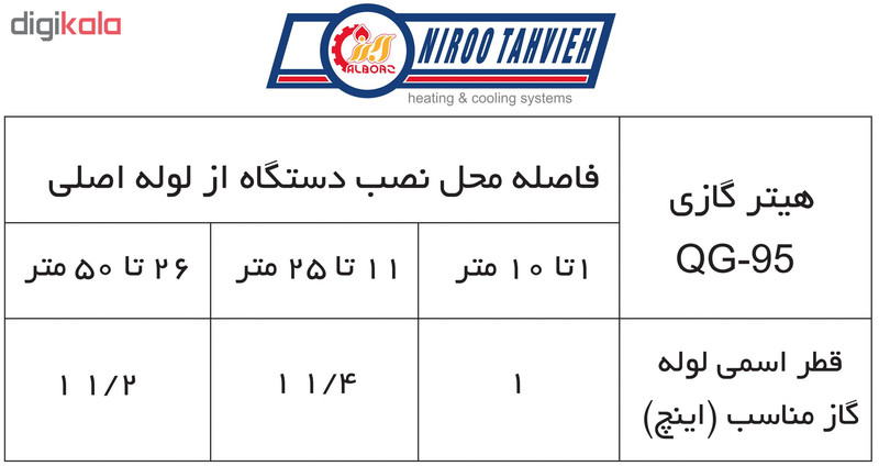 جت هیتر گازی نیرو تهویه البرز مدل QG95 جت هیتر گازی نیرو تهویه البرز مدل QG95