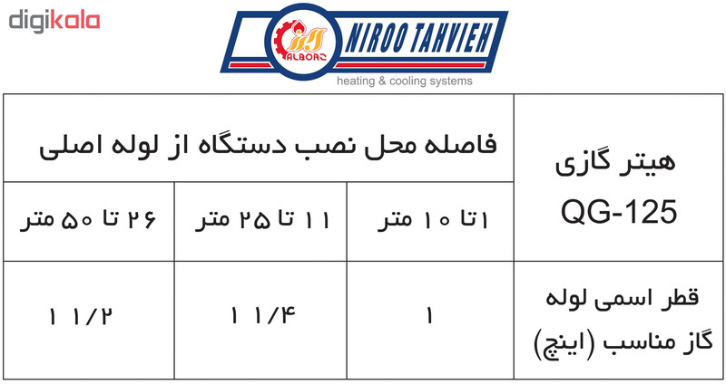 جت هیتر گازی نیرو تهویه البرز مدل QG125