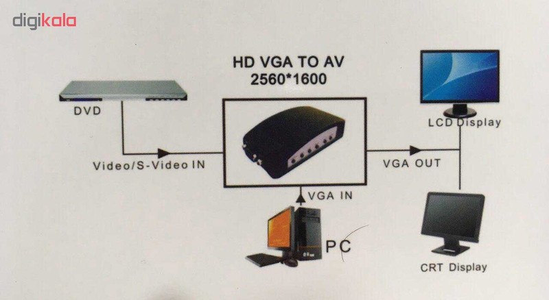 مبدل VGA به AV مدل AV-2 1