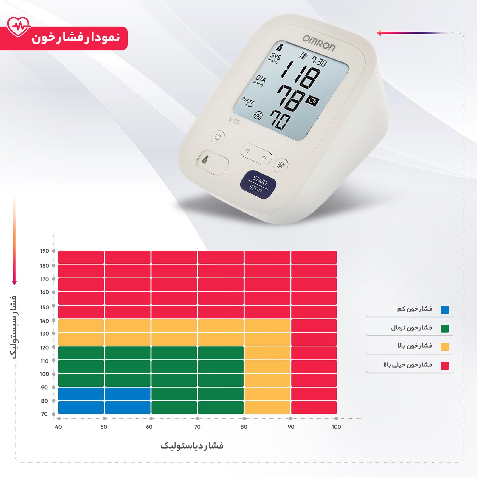 فشارسنج دیجیتال بازویی امرن مدل M3 -  - 5