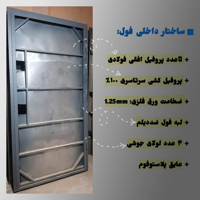 درب ضد سرقت آگنیس در مدل ریوا راست بازشو
