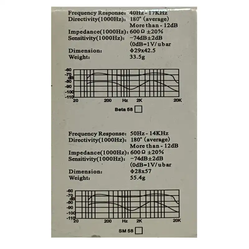 کپسول میکروفن شور مدل BETA-58A
