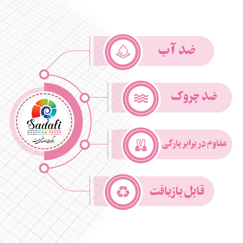 کاغذ کادو صدفی طرح کوتوله ها بسته 5 عددی