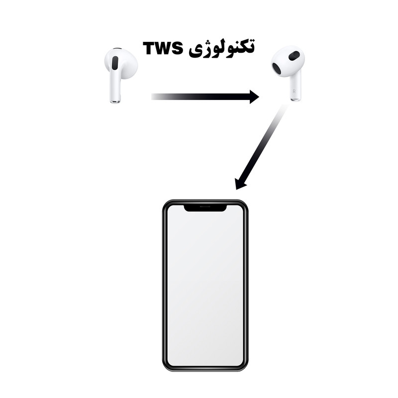 هدفون ریولینک مدل Dehuk 3