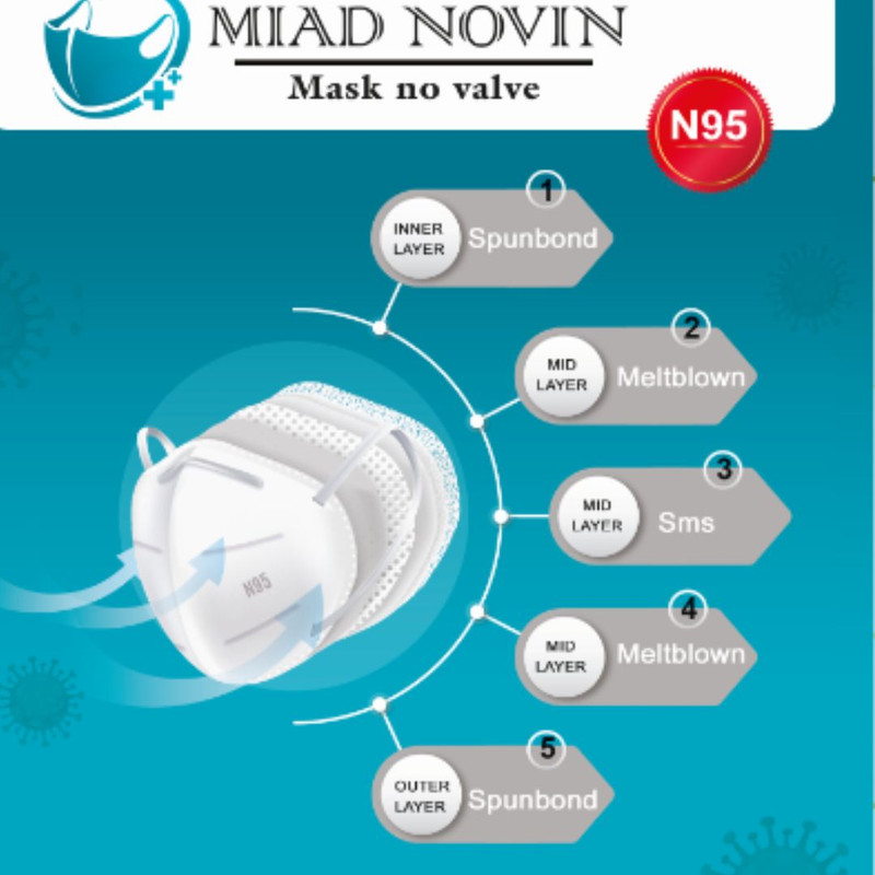 ماسک تنفسی میعادنوین مدل FFP3 بسته 12 عددی