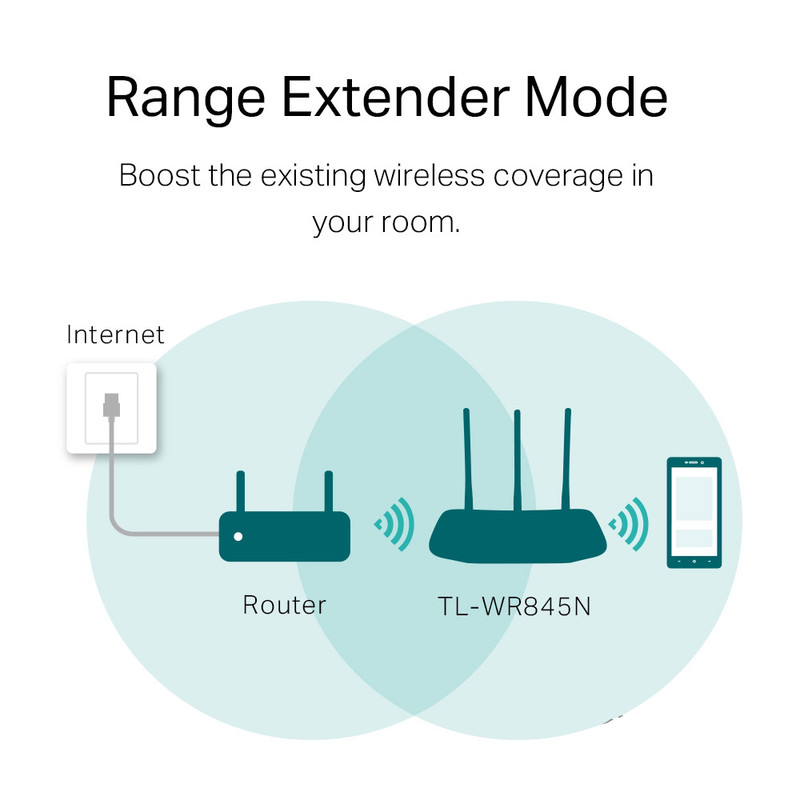 اکسس پوینت و گسترش دهنده محدوده بی‌سیم تی پی-لینک مدل 300Mbps-4in1
