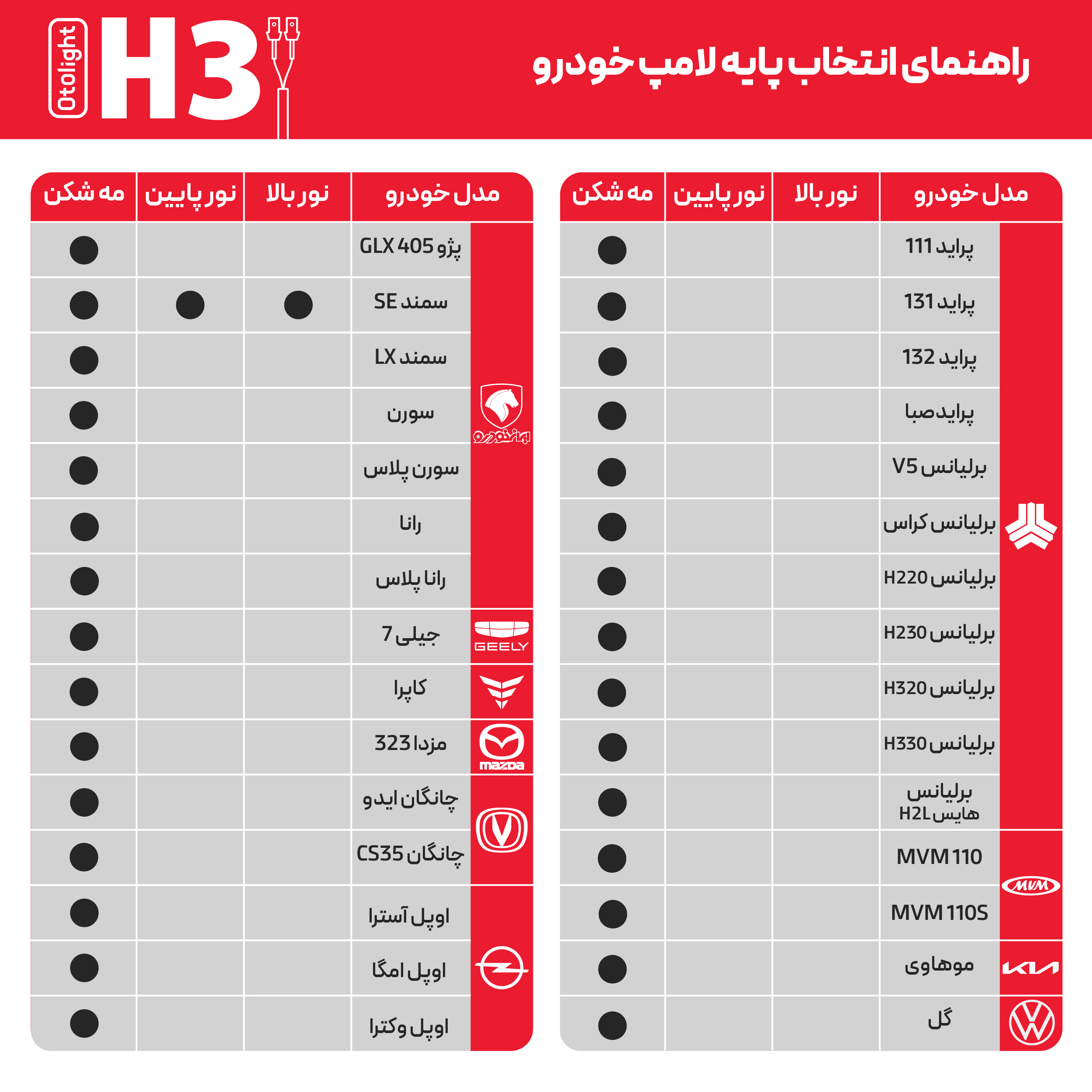 لامپ هدلایت LED اتولایت مدل S1 پایه H3 بسته 2 عددی