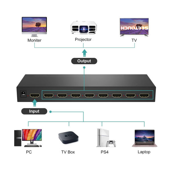 اسپلیتر HDMI سی تاچ مدل STH-SP1048K