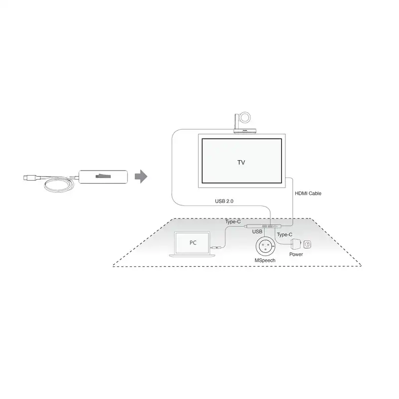 کیت وب کم یالینک مدل UVC84-BYOD-050