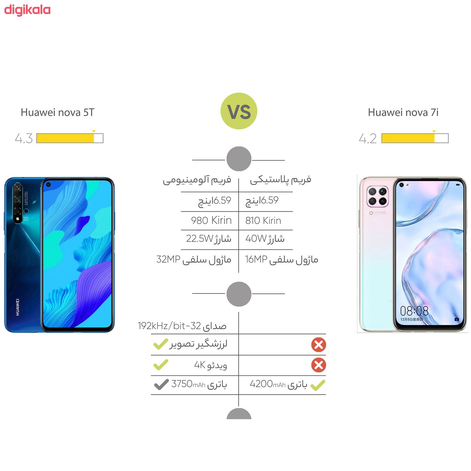 گوشی موبایل هوآوی مدل Nova 5T YAL-L21 دو سیم کارت ظرفیت 128 گیگابایت main 1 26