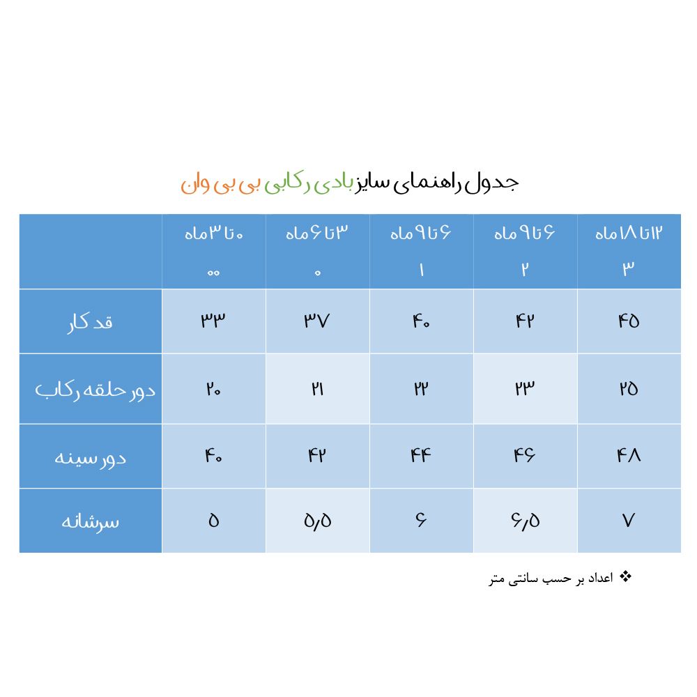 ست 5 تکه لباس نوزادی بی بی وان مدل لاک پشت کد 123 -  - 16