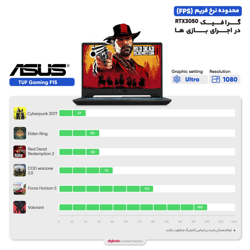 لپ تاپ 15.6 اینچی ایسوس مدل TUF Gaming F15 FX506HE-HN012 I5 24GB 1SSD RTX3050 - کاستوم شده 3 در وبزینر لپ تاپ 15.6 اینچی ایسوس مدل TUF Gaming F15 FX506HE-HN011-i5 11400H 24GB 1SSD RTX3050Ti - کاستوم شده
