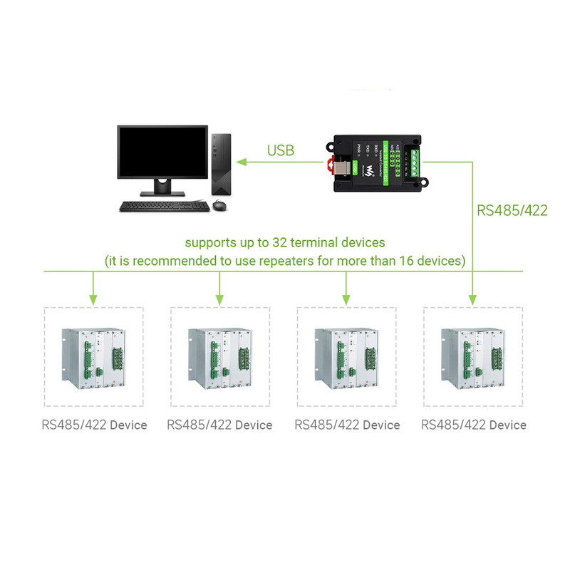 مبدل صنعتی USB به سریال ویوشیر مدل USB TO RS485/422