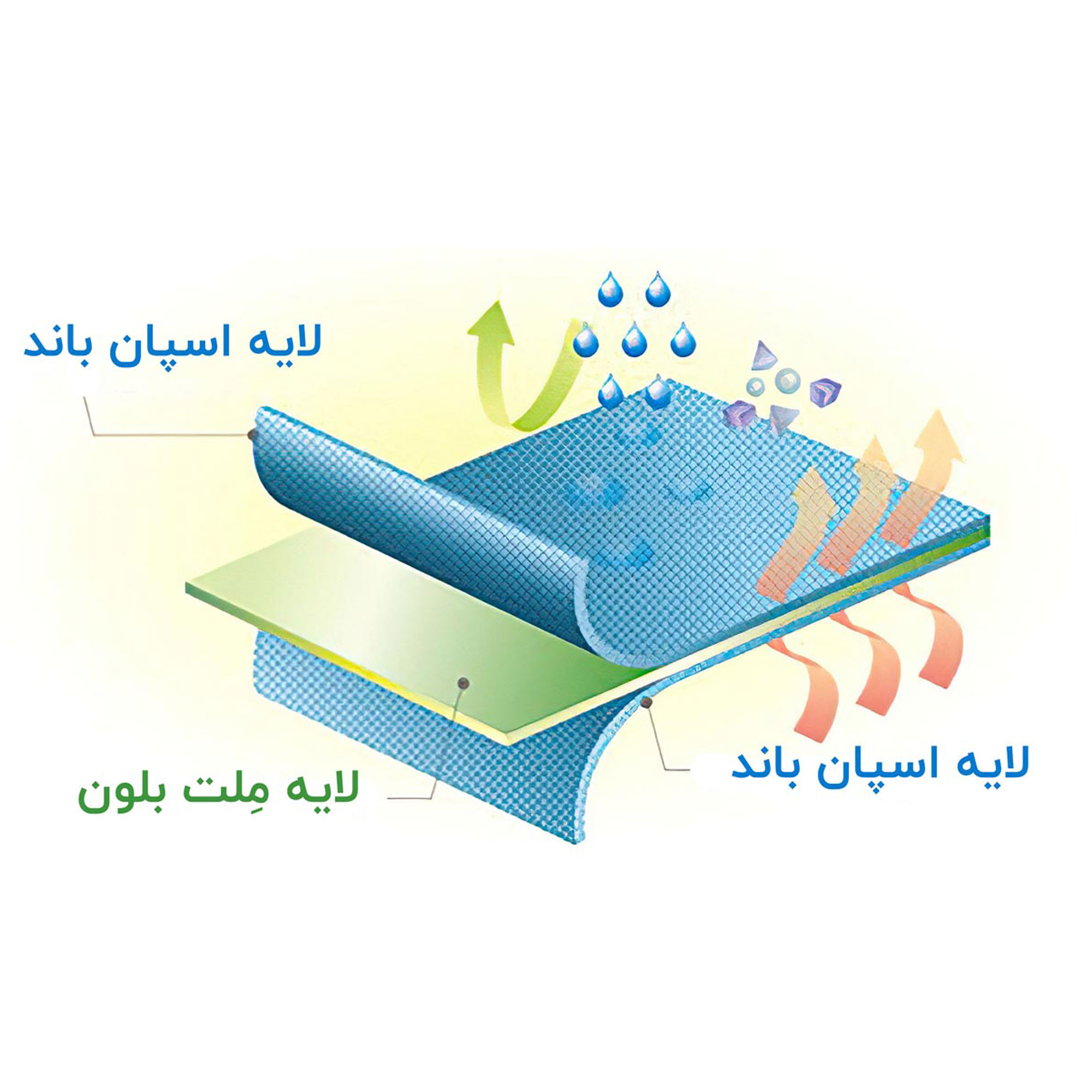 ماسک تنفسی مدل MixColor04 بسته 50 عددی