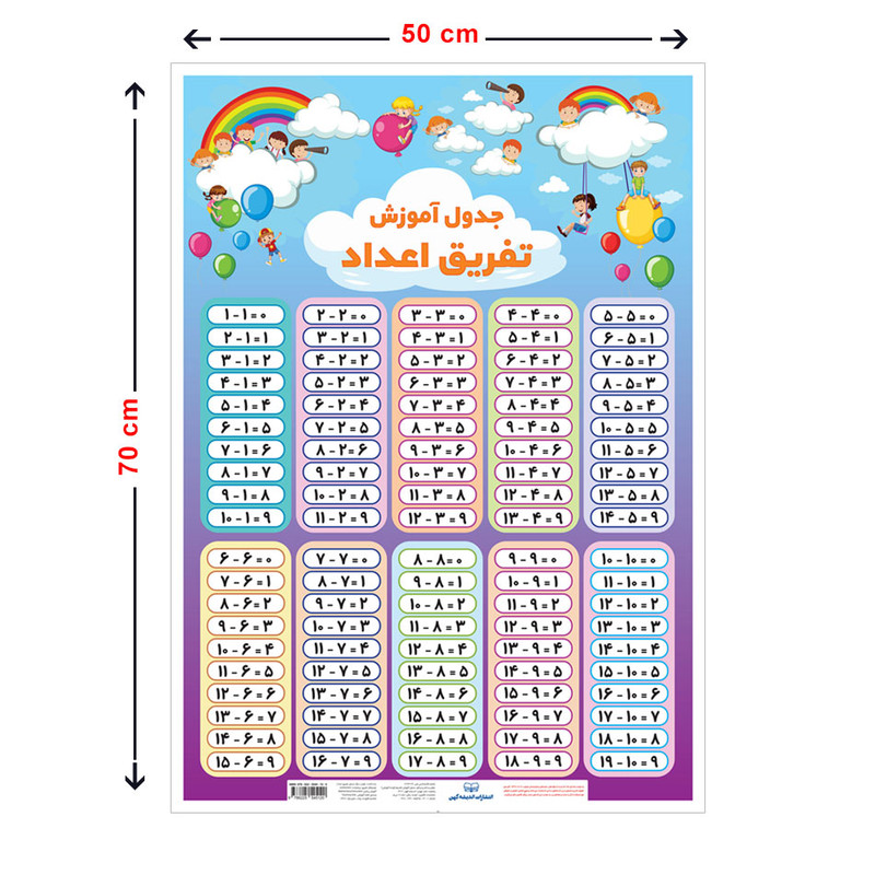پوستر آموزشی انتشارات اندیشه کهن مدل جدول آموزشی تفریق اعداد