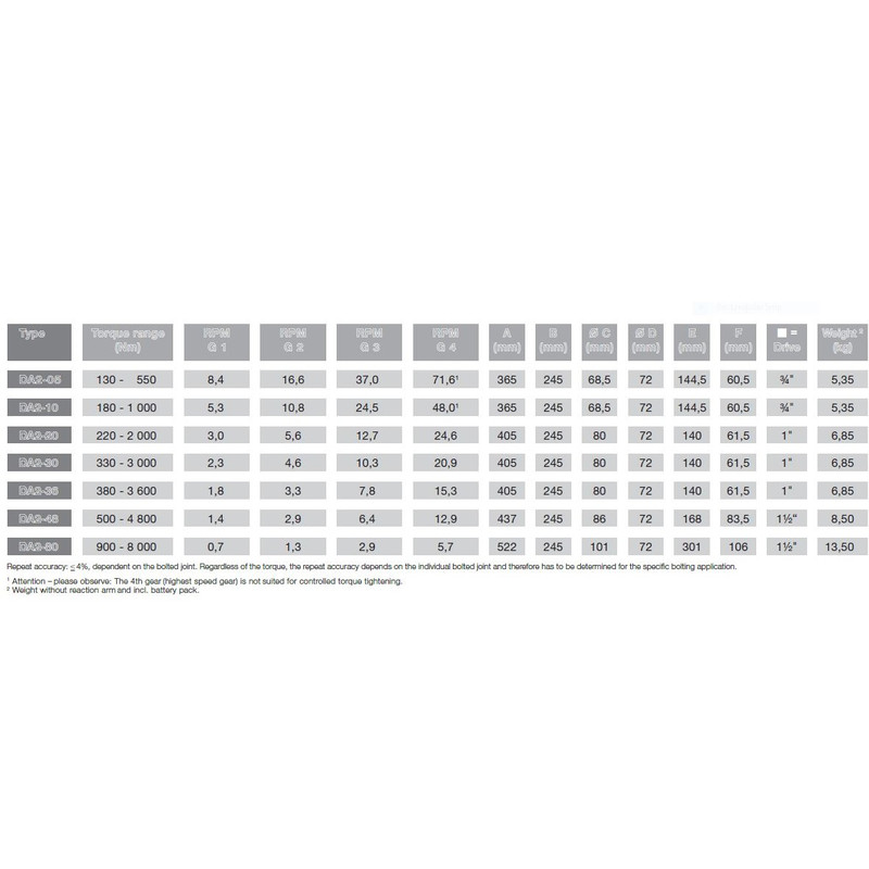 آچار ضربه ای پلاراد مدل DA2-05 آچار ضربه ای پلاراد مدل DA2-05