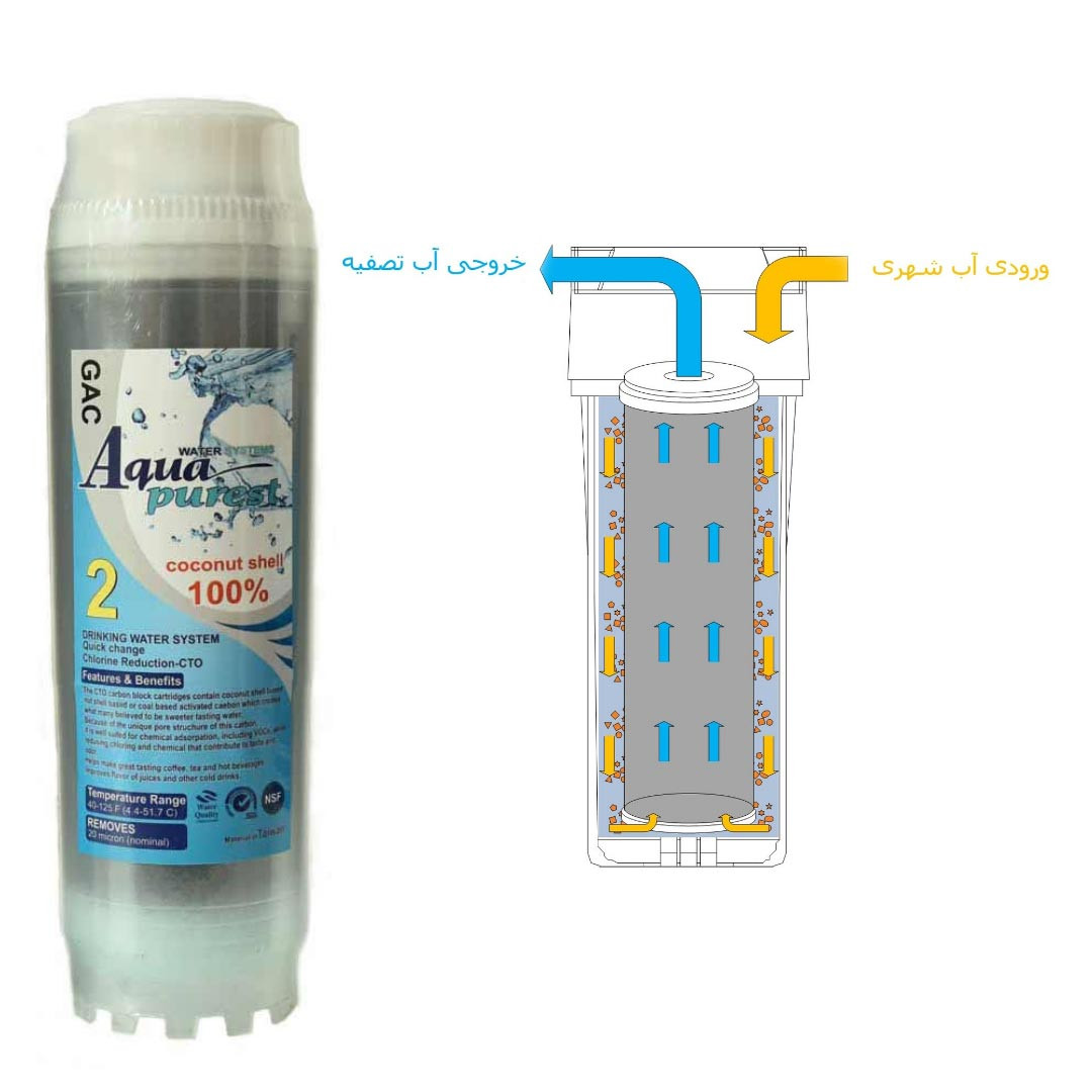 فیلتر دستگاه تصفیه کننده آب آکوا پیورست مدل PRO-03 مجموعه 3 عددی فیلتر دستگاه تصفیه کننده آب آکوا پیورست مدل PRO-03 مجموعه 3 عددی