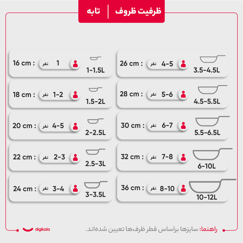 سرویس پخت و پز 11 پارچه پی ام تی مدل السا