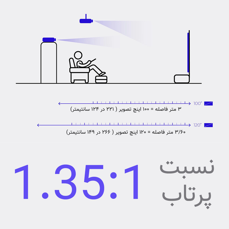 ویدئو پروژکتور النز مدل SD500 SMART PROJECTOR بهمراه پرده نمایش