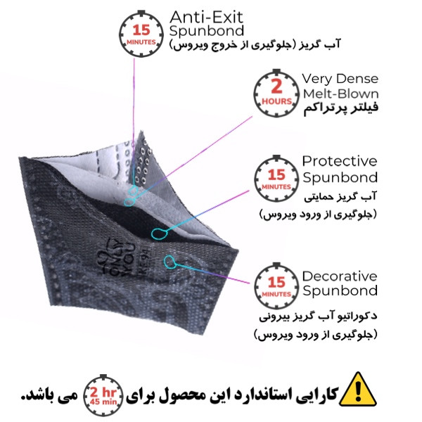 ماسک تنفسی اونلی یود مدل سه بعدی KF94 PS بسته 25 عددی ماسک تنفسی اونلی یود مدل سه بعدی KF94 PS بسته 25 عددی