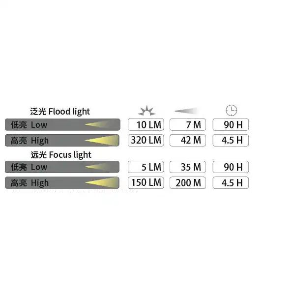 چراغ پیشانی سانری مدل Poseidon 320