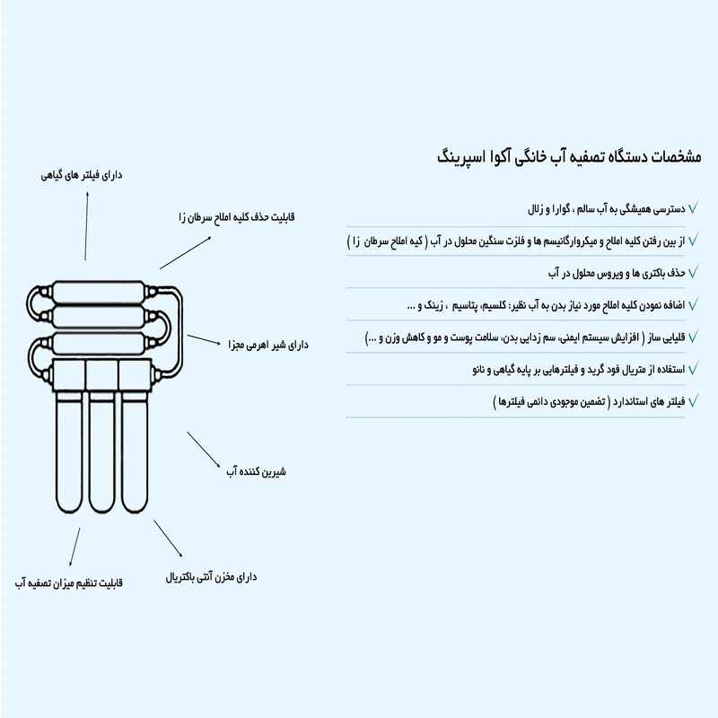 دستگاه تصفیه کننده آب آکوآ اسپرینگ مدل UF - SF4800 به همراه فیلتر تصفیه آب کد 01 مجموعه 3 عددی عکس شماره 12