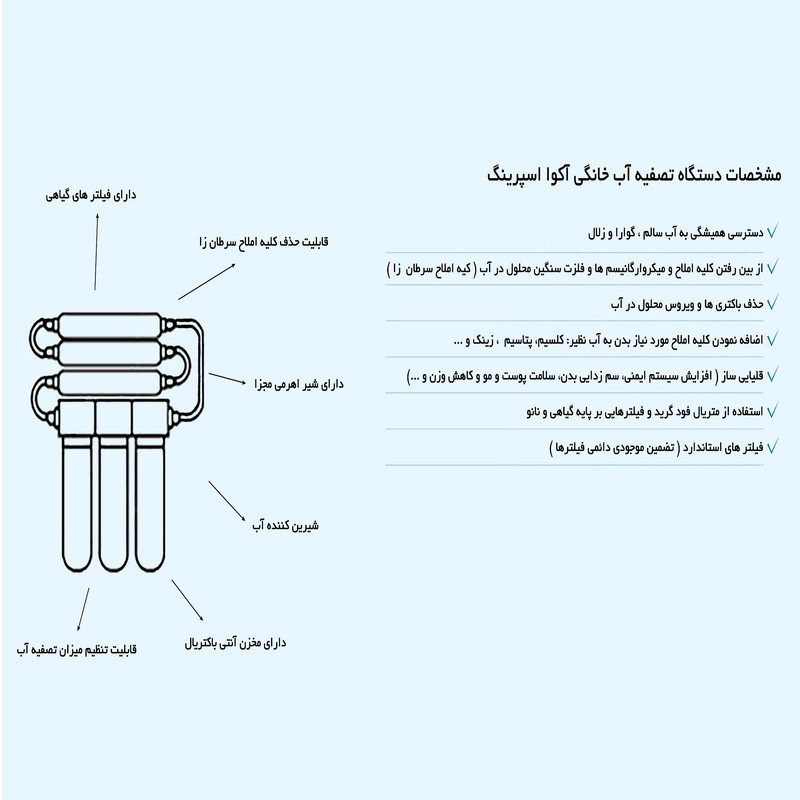 دستگاه تصفیه کننده آب آکوآ اسپرینگ مدل NF - SF4400 به همراه فیلتر تصفیه اب کد 01 مجموعه 3 عددی