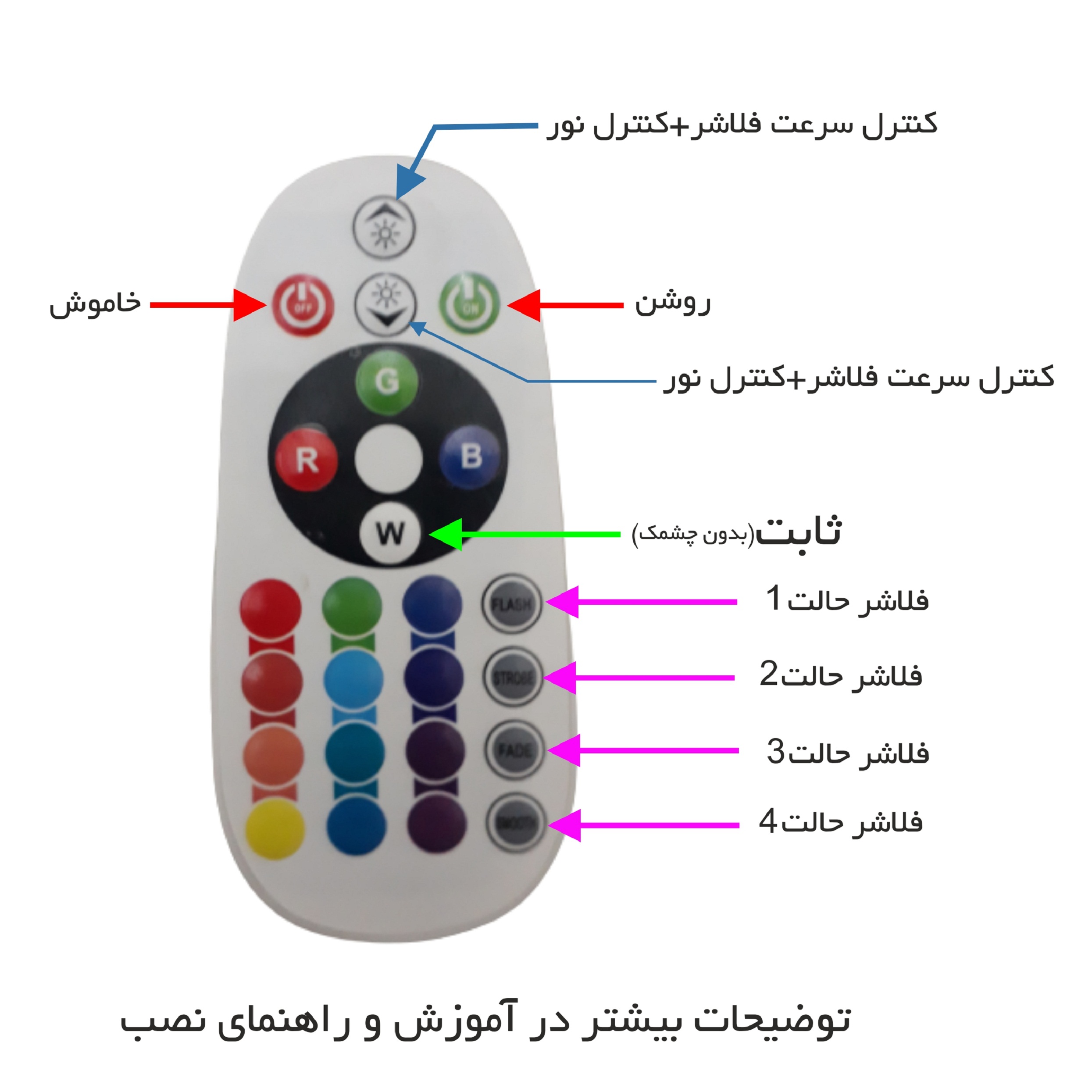 تابلو ال ای دی میشانه مدل لاستیک کد 613 به همراه فلاشر و کنترل 1