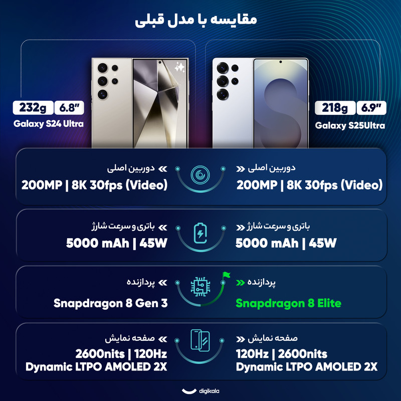 گوشی موبایل سامسونگ مدل Galaxy S25 Ultra دو سیم کارت ظرفیت 256 گیگابایت و رم 12 گیگابایت - پک ویتنام - به همراه بسته اینترنت 100 گیگابایتی یک ماهه همراه اول