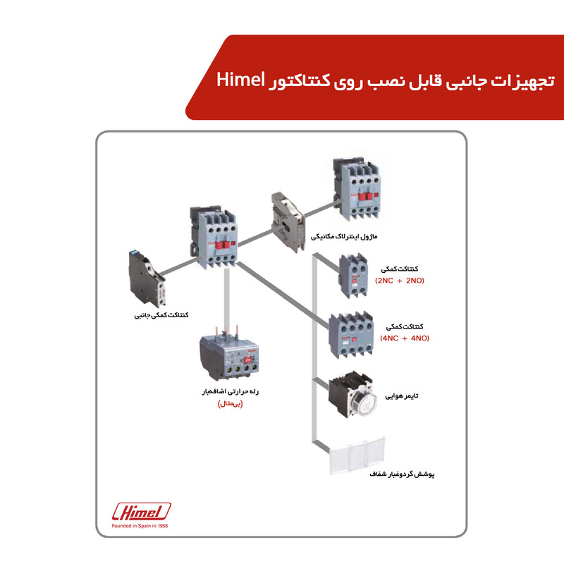 کنتاکتور 12 آمپر هیمل مدل HDC31211M7