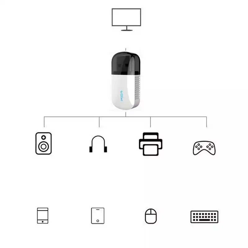دانگل ایزی کست مدل دانگل وای فای ایزی کست مدل EZC-5201BS DUAL BAND