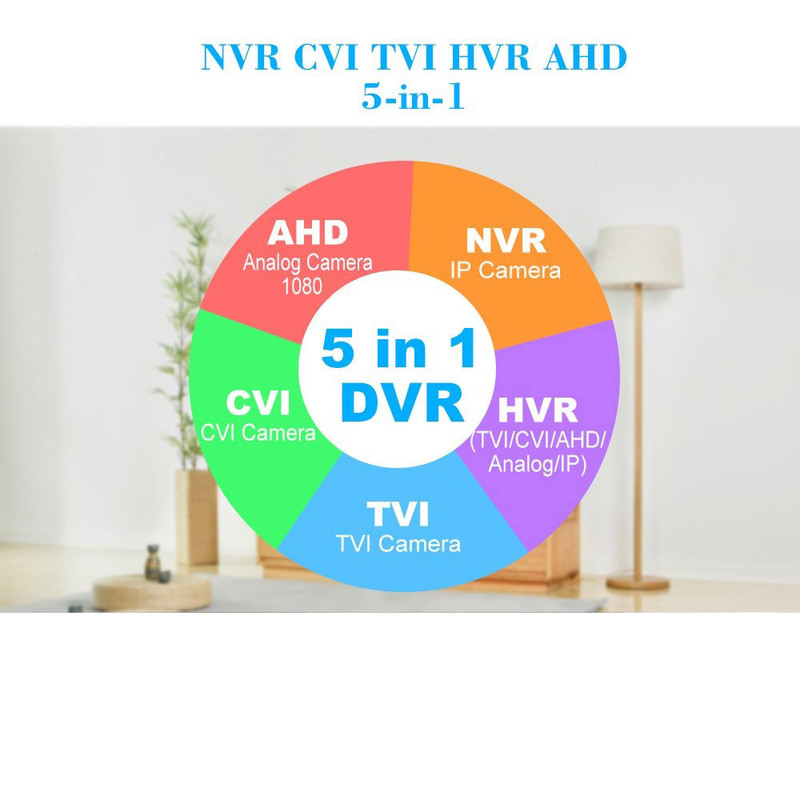 ضبط کننده ویدیویی دیجیتال مدل DVR04xAHD.5MP.1080 2