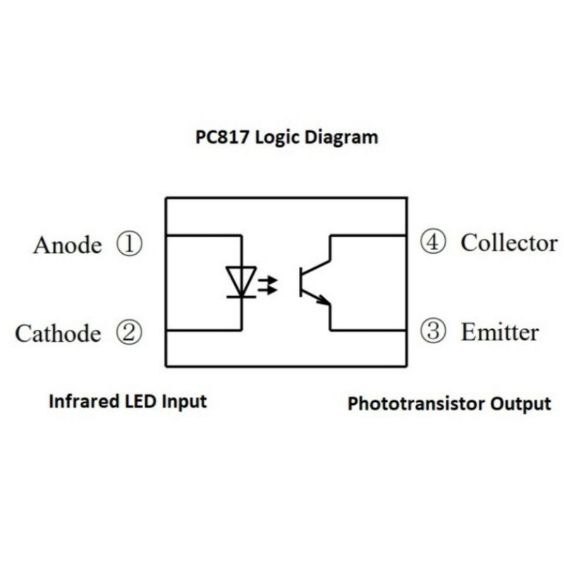 آی سی مدل PC817 آی سی مدل PC817