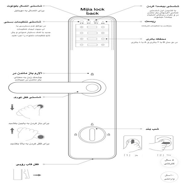 دستگیره هوشمند میجیا مدل LM دستگیره هوشمند میجیا مدل LM