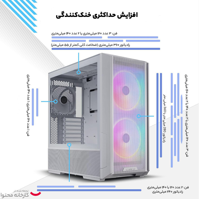 کیس کامپیوتر لیان لی مدل LANCOOL 216 RGB Wh