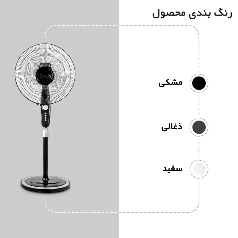 پنکه نانیوا مدل NSF-4035