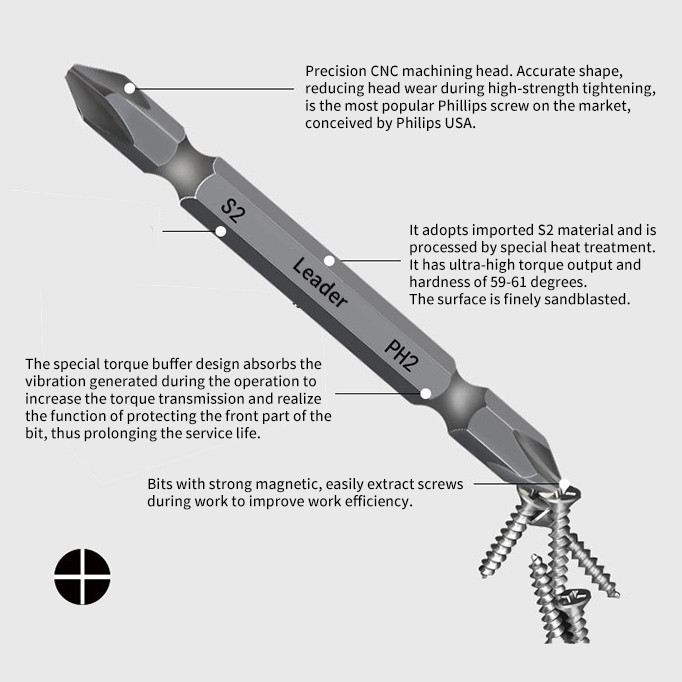 سری پیچ گوشتی مغناطیسی مدل TW7