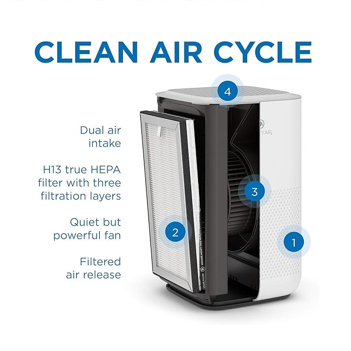 دستگاه تصفیه هوا مدیفای مدل ma-15