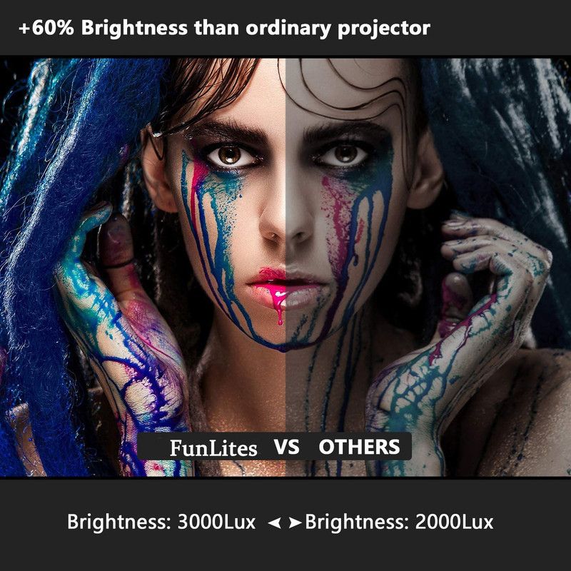 ویدئو پروژکتور مدل 4010