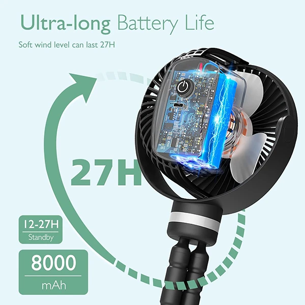 عکس شماره 2 : پنکه شارژی گیره ای مام کوزی مدل pf01 ظرفیت 8000 میلی آمپر ساعت