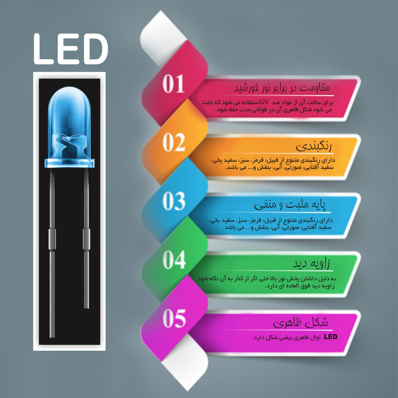 دیود ال ای دی اچ جی مدل اوال بسته 30 عددی دیود ال ای دی اچ جی مدل اوال بسته 30 عددی