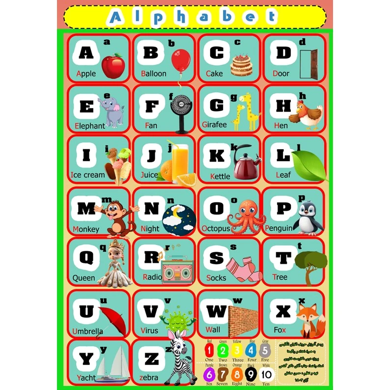 پوستر آموزشی انتشارات اندیشه اتمی مدل  الفبای زبان انگلیسی