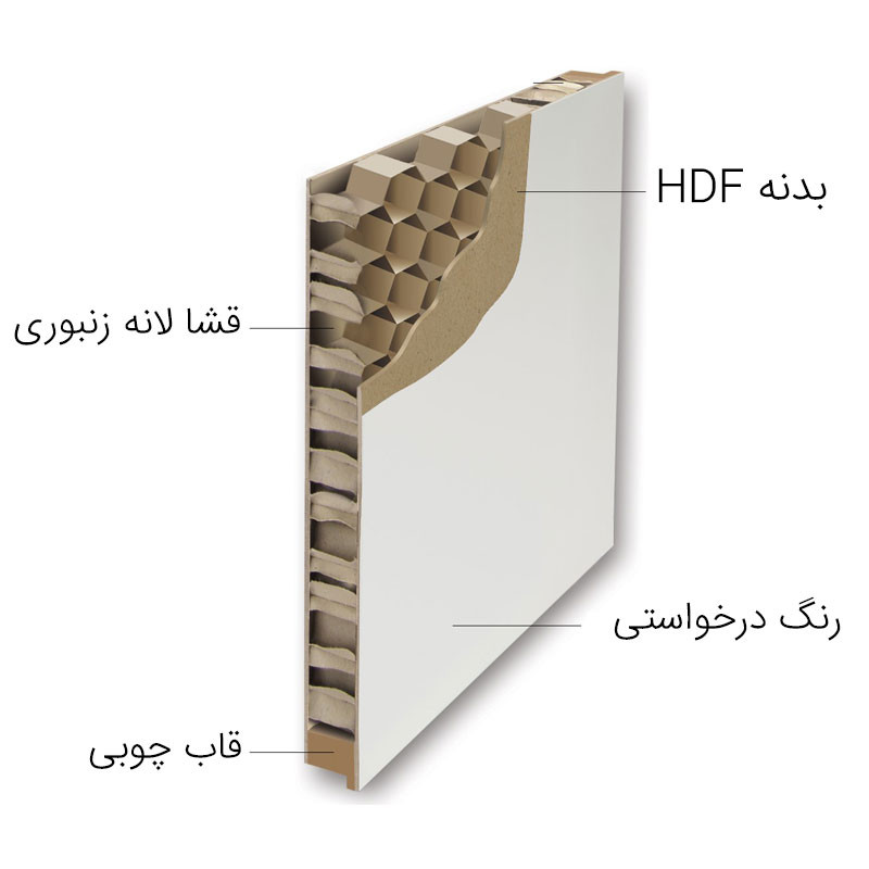 در ورودی مدل HD23