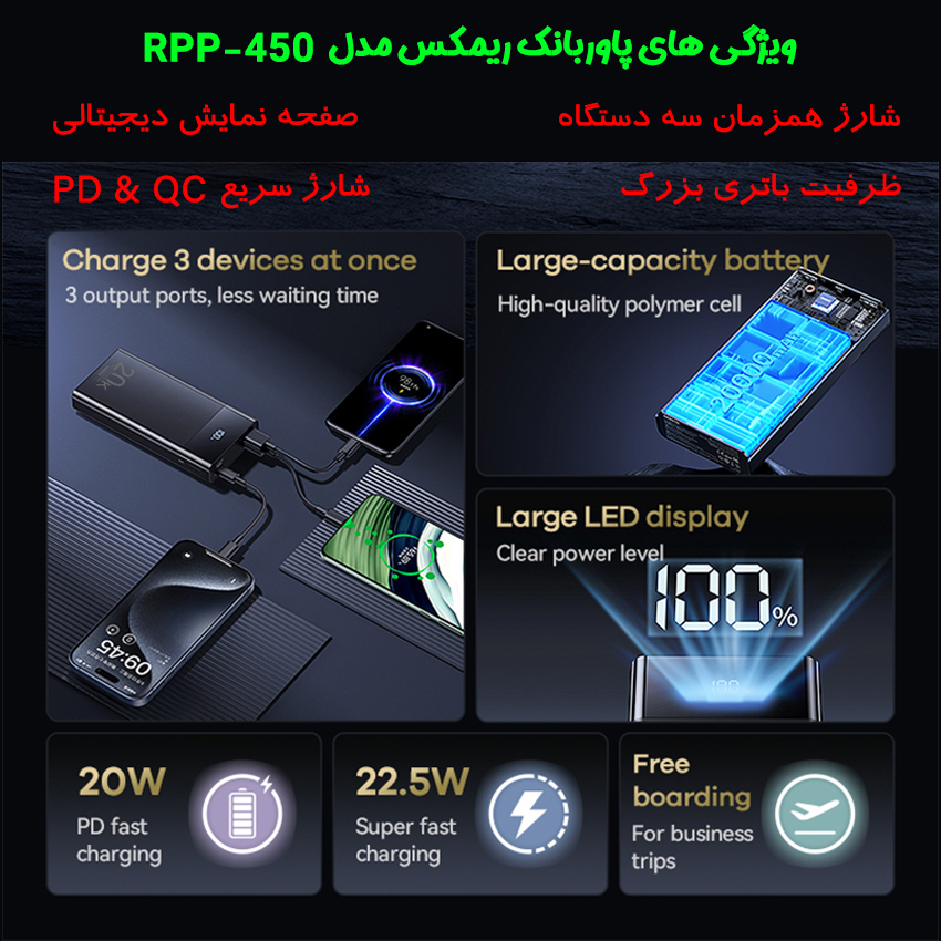 پاوربانک 22.5 وات ریمکس مدل RPP-450 22.5W ظرفیت 20000 میلی آمپر ساعت 11 پاوربانک 22.5 وات ریمکس مدل RPP-450 22.5W ظرفیت 20000 میلی آمپر ساعت